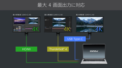 マウス、1kg以下ながら14型sRGB比100%ディスプレイを搭載した