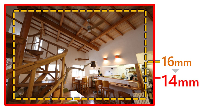 14mmと16mmの画角イメージ（キヤノン提供）