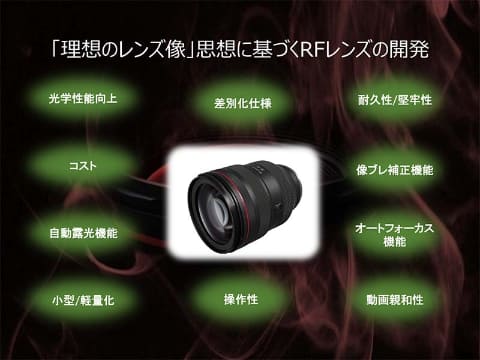 インタビュー：キヤノンEOSの交換レンズ「累計生産1.5億本」の歩み