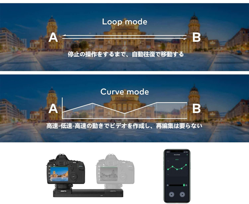 動作モード：ループモードとカーブモード