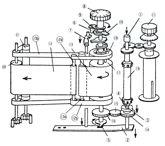 図1：バルナックライカのドラム型フォーカルプレンシャッターの原理図。カメラ背面から見たところ。シャッターダイヤル(8)はシャッター先幕(12)の軸(19)に直結しており、先幕走行とともに回転して露出時間を制御する。チャージやレリーズボタン(1)との関連からフィルム巻き上げノブ(11)と画面枠の間の位置となる。（金野剛志「カメラメカニズム教室（上）」朝日ソノラマ刊より）
