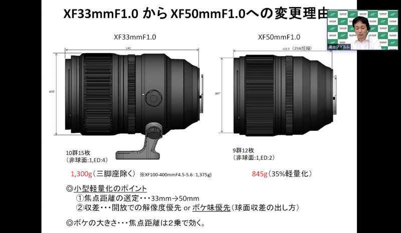 <span class="fnt-85">「富士フイルム『XF50mmF1.0 R WR』詳報」（2020年9月4日掲載）より</span>