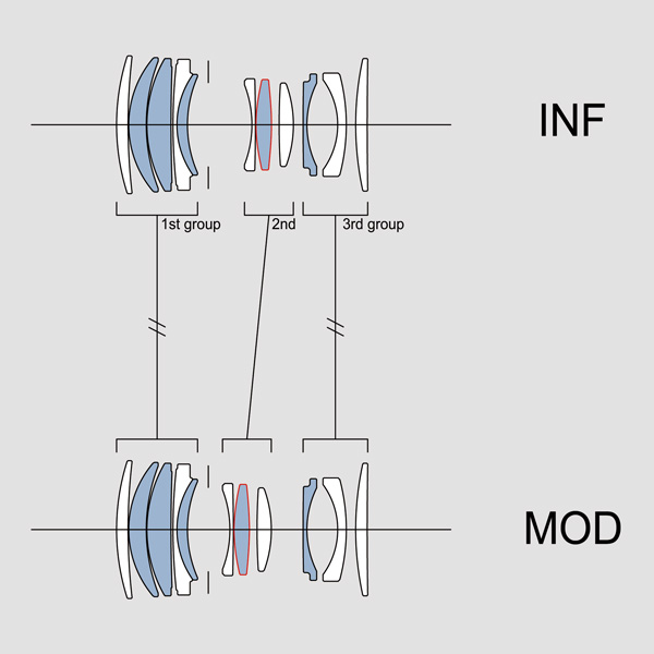 青がSLD、赤が非球面