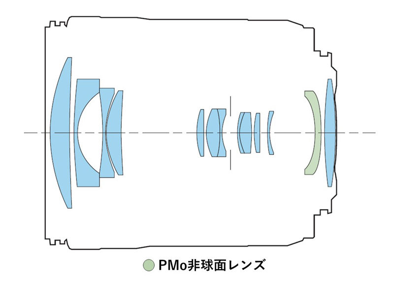 RF24-105mm F4-7.1 IS STM。キヤノンオンラインショップでの販売価格は税込6万6,000円