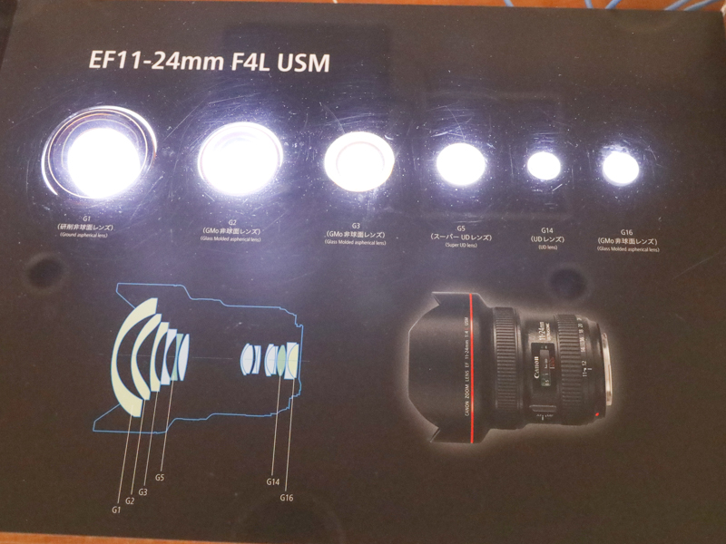 「EF11-24 F4L USM」に使用されている特殊レンズ