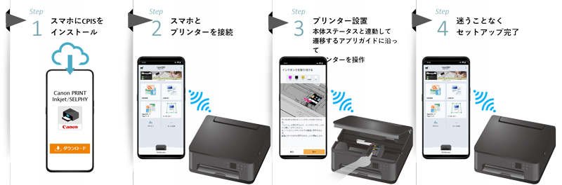 セットアップの手順をアプリが案内する