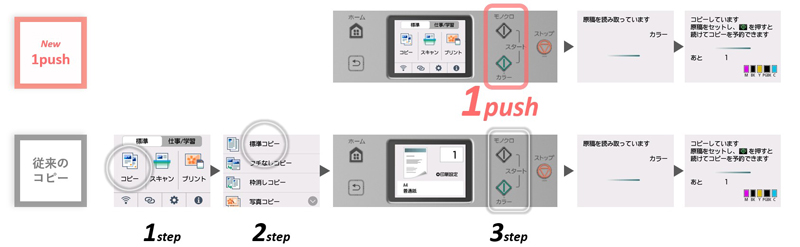 「1pushコピー」機能を搭載