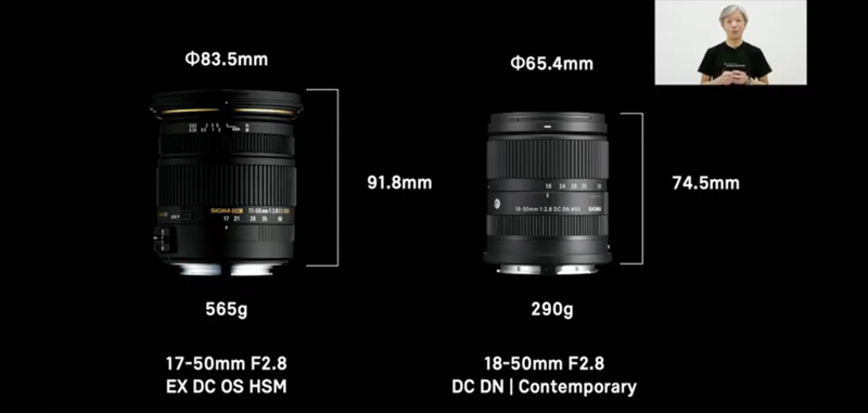 17-50mm F2.8 EX DC OS HSMとのサイズ比較。レンズ側に手ブレ補正機構搭載せずにボディ側の同機構の利用としたことも小型化実現の一因となっているという。（YouTubeのライブ配信映像より）