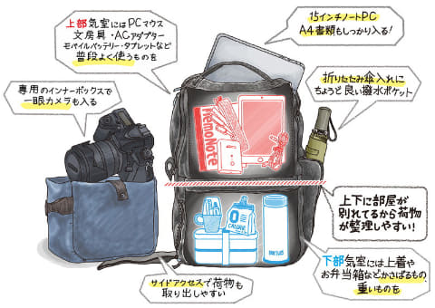 中原一雄さん監修の「Enduranceed ビジネスリュック」がMakuakeで先行