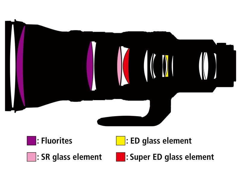 内蔵テレコンバーター非使用時