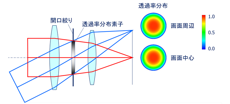 パターン1。透過率分布は赤いほど光を透過していることを示す