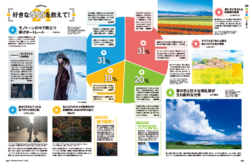 写真は四季を問わず撮れる。寒いのが嫌いだから、光がきれいだからなど、人によって撮りやすい季節はさまざま。なぜその季節が好きなのか、撮るときに気をつけている点はどこかを聞いた。