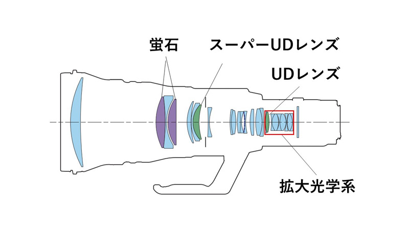 RF800mm F5.6 L IS USM