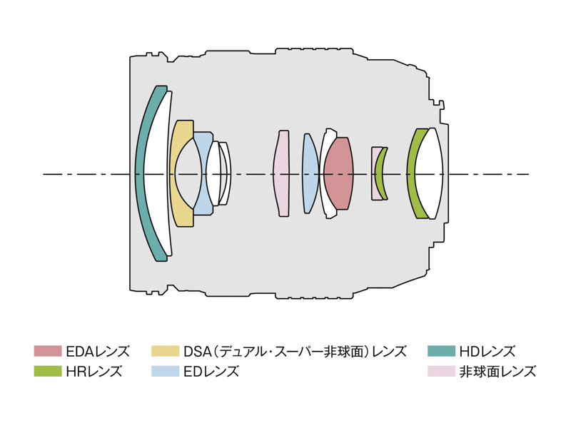 発売日：2022年3月25日<br>実勢価格：10万8,000円前後（税込）<br>レンズ構成：9群14枚<br>最小絞り：F22<br>絞り羽根枚数：7枚<br>最短撮影距離：0.2m<br>最大撮影倍率：約0.11倍（広角端）、0.3倍（望遠端）<br>フィルター径：62mm外形寸法：約69.9×84.0mm<br>質量：約382g