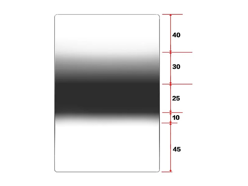 Premium Dual Purpose GND filter 0.75