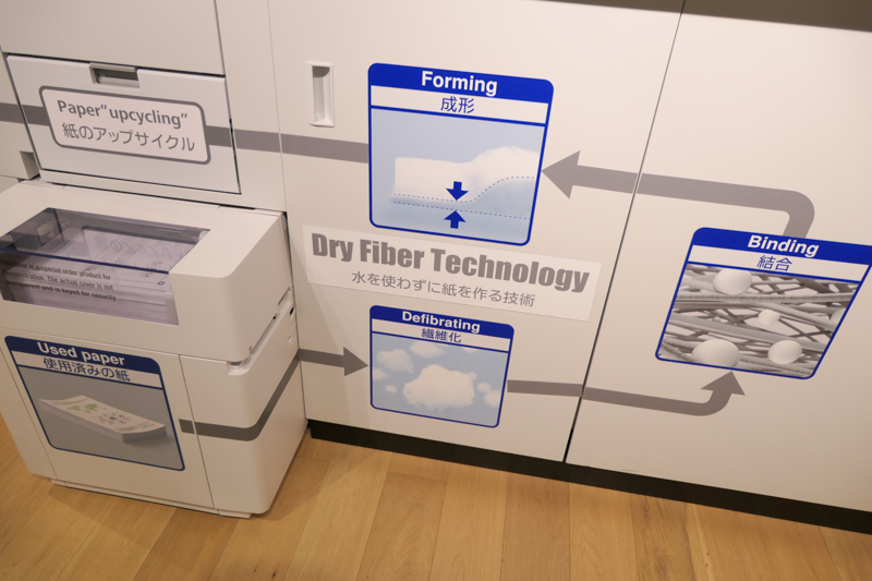 使用済み用紙から、ほぼ水を使わずに新たな紙を作る「ドライファイバーテクノロジー」を利用
