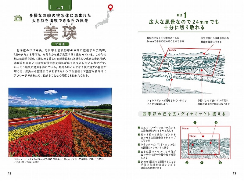 写真と図解による解説。実際の写真とがセットになっているのでひとめで仕上がりをイメージできる