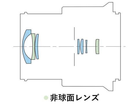 キヤノン、RFマウントのAPS-C標準ズーム「RF-S18-45mm F4.5-6.3 IS STM