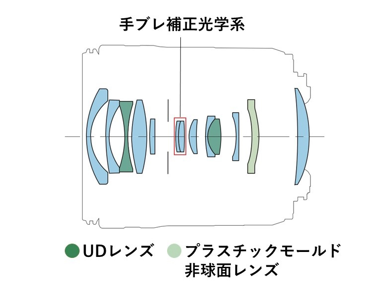 レンズ構成図