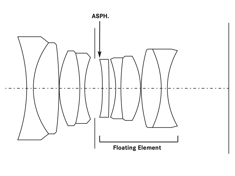 5群9枚構成と、絞りの後ろをフローティングさせる構造を継承している。ライカWebサイトの<a href="https://leica-camera.com/ja-JP/photography/lenses/m/summilux-m-35mm-f1-4-asph-black/technical-specs" class="n" target="_blank">テクニカルデータ</a>より