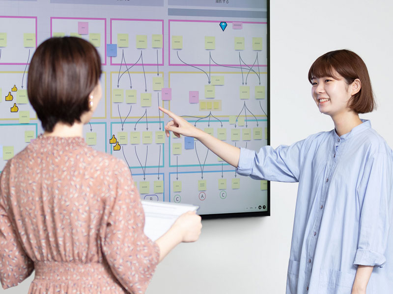 デザインリサーチのイメージ