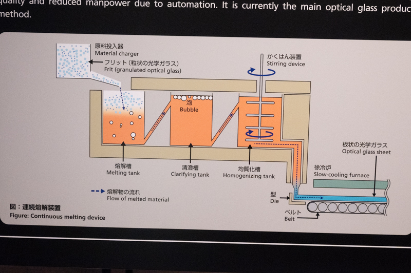 連続熔解の仕組み。板状のガラスとなって出てくる