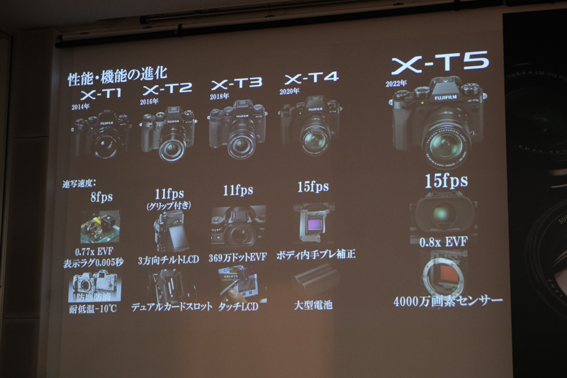 Tシリーズの進化。富士フイルム製品発表会のスライドより