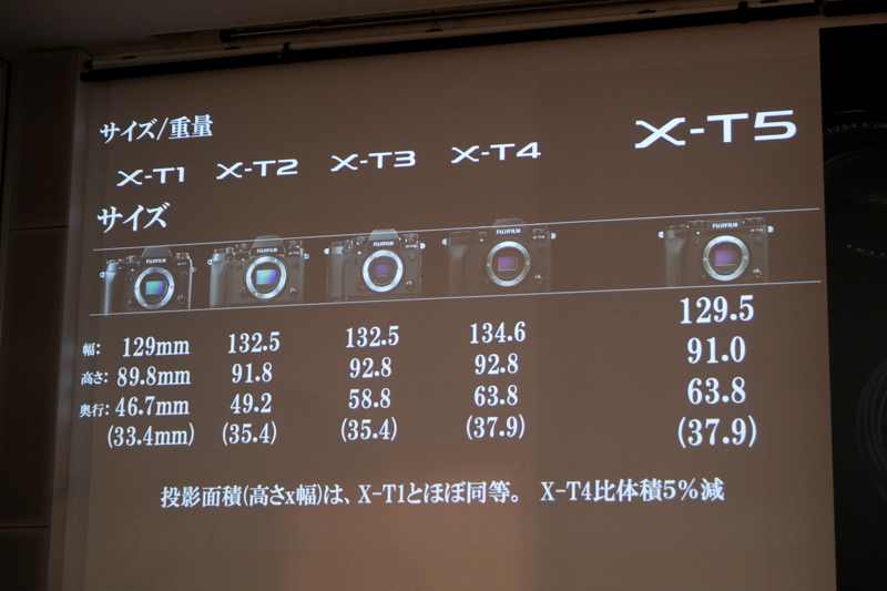 Tシリーズのサイズの変遷。性能の向上とともに大型化してきたボディが、X-T5では小型化を実現