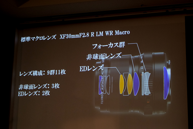 XF30mmF2.8 R LM WR Macroのレンズ構成図。“小型軽量、高速インナーフォーカス、低ブリージング”を特徴としている