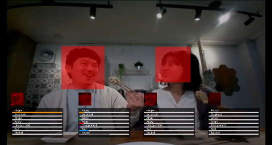 AIによる表情解析で「笑顔」の値を算出