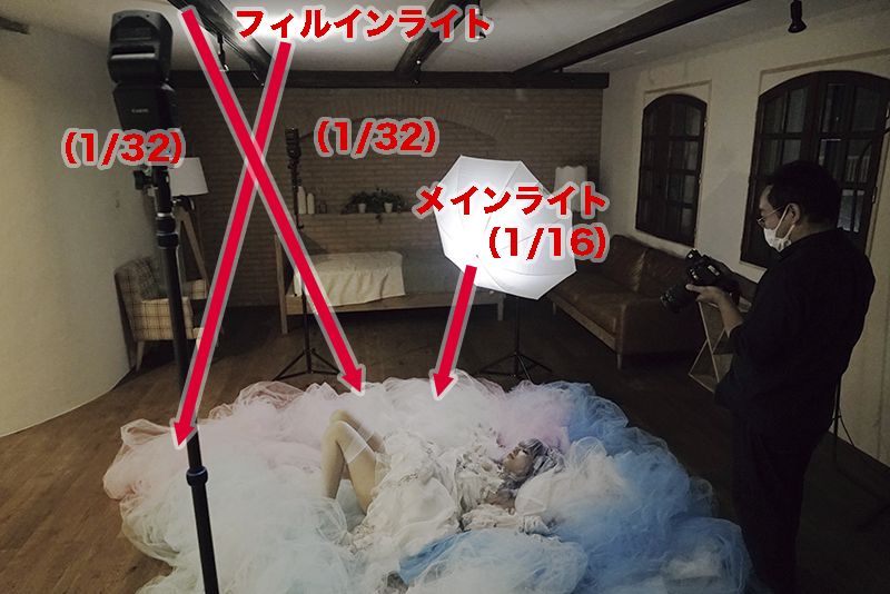 外光を完全にシャットアウトしてスピードライトのみでライティングした。衣装とチュールのディテールを出したいのでF5.6に絞る必要があり、その分の光量はフラッシュで補う