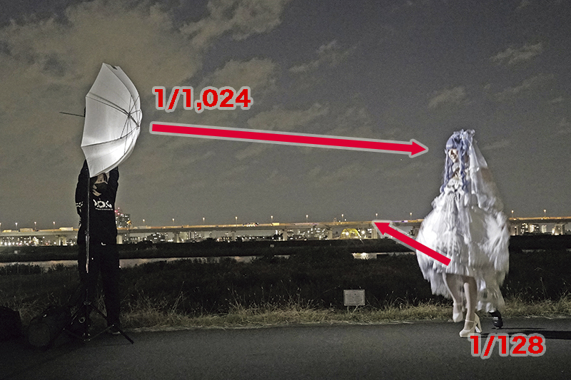 夜景がきれいに撮れる露出設定にしてから、スピードライトを配置。撮影現場は街灯もなく真っ暗だったので、モデリングランプを使用しながら設定を追い込んだ