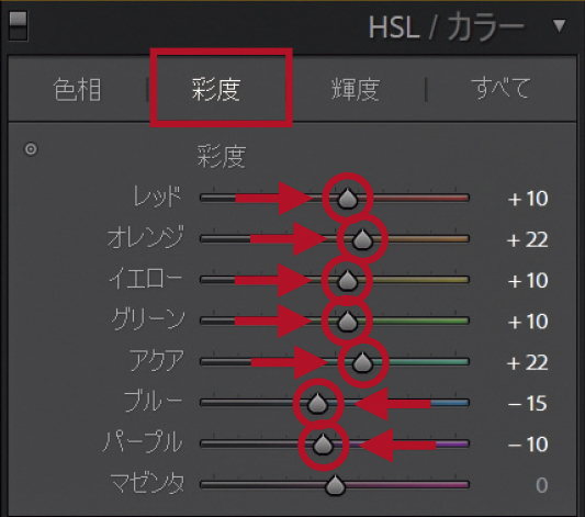 HSL/カラー　彩度