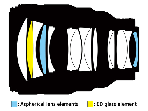 とびうお　NIKKOR Z 85mm f/1.2 S 2025年８月購入 Amazon.co.jp: Nikon NIKKOR Z 85mm f/1.2 S ブラック : 家電