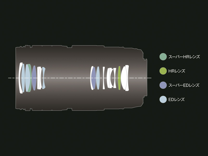 スーパーEDレンズ 2枚、EDレンズ4枚とスーパーHRレンズ、HRレンズを含む13群18枚の贅沢なレンズ構成により優れた解像を実現。色にじみを極限までおさえたきれいなボケ味と合わせて美しいマクロ表現をサポートする