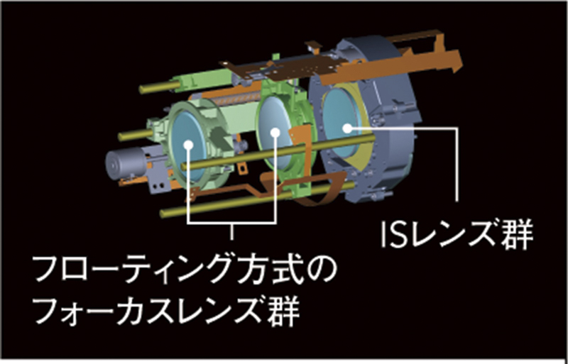 フォーカス時にレンズの前側が繰り出さず全長が変化しないインナーフォーカス方式を採用。これによる近接撮影の快適は特筆すべき点だ