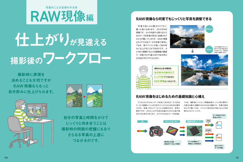 RAW現像編「仕上がりが見違える撮影後のワークフロー」