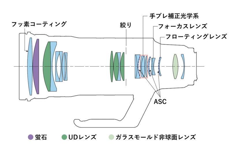 レンズ構成図