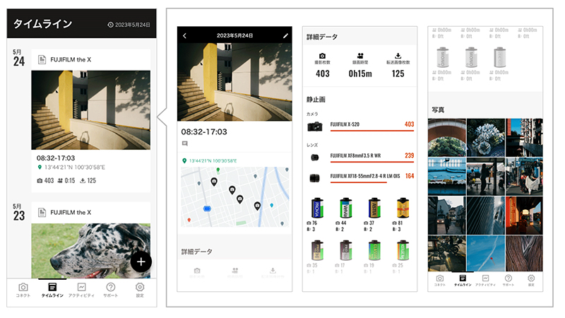タイムライン機能