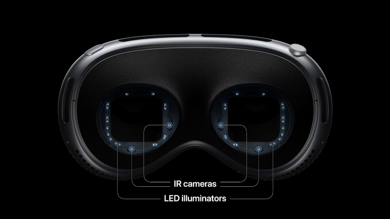 LEDイルミネーターでユーザーの両目に不可視のパターンを照射し、その反応で視線追跡を行う