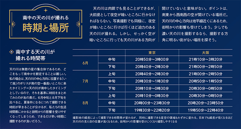 夏の天の川で絶対に狙いたいのが「南中の天の川」。撮れる時間帯も紹介する