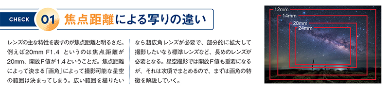 焦点距離による天の川の写る範囲の違いを紹介