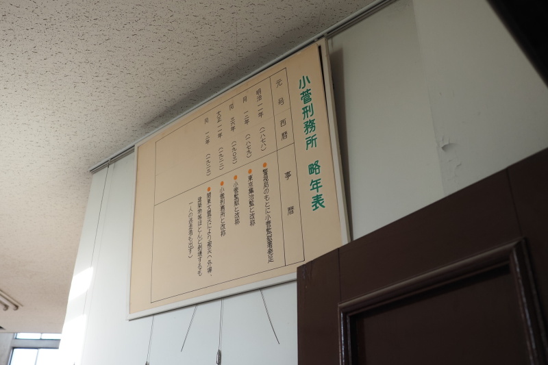 小菅刑務所 略年表