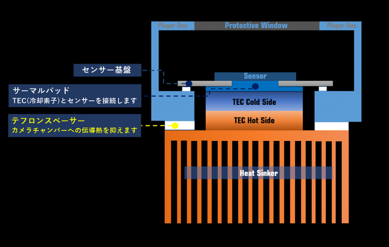 デュアルTEC冷却システム