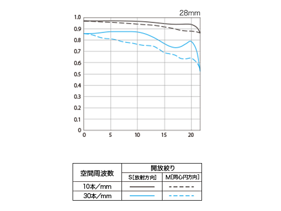 キヤノンWebサイトより