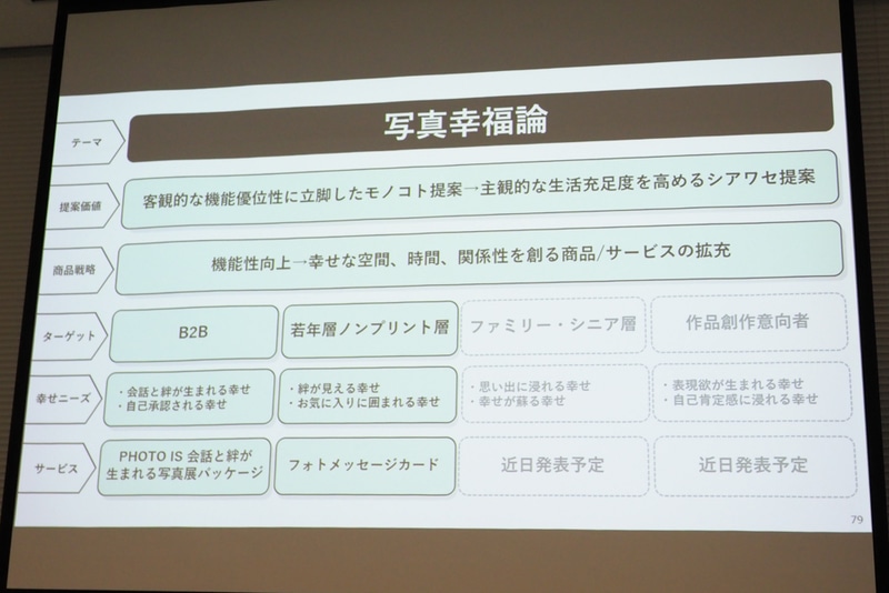 「写真幸福論」プロジェクトの概要