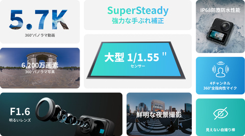 Kandao、センサーを大型化した360度カメラ「QooCam3」。62MP写真・5.7K