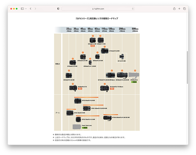 <a href="https://www.fujifilm.com/jp/ja/news/list/9892">プレスリリース</a>より