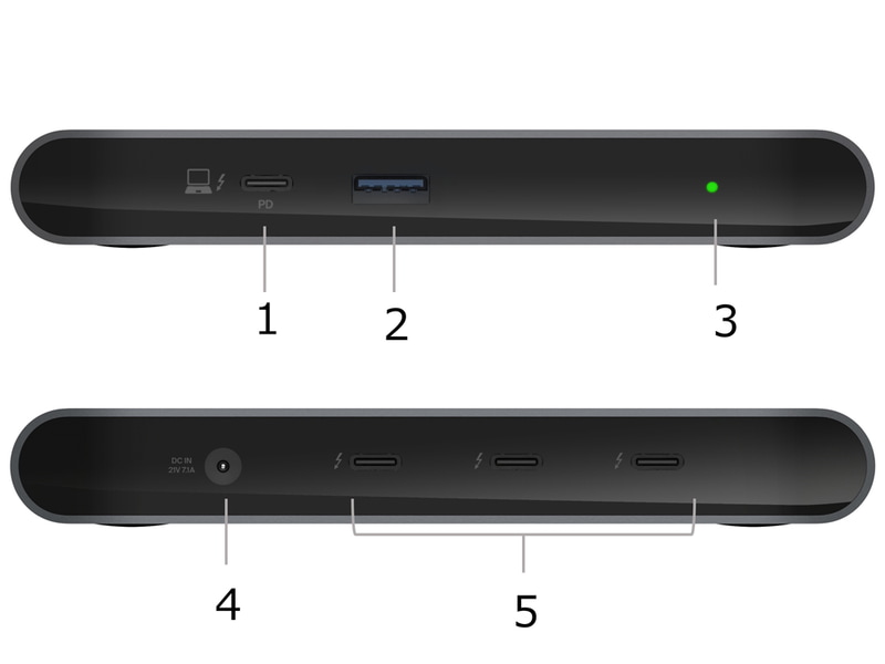 （1）Thunderbolt 4、（2）USB-A 3.2 Gen2、（3）LEDインジケーター、（4）150W/DC 21V 電源ユニット、（5）Thunderbolt 4