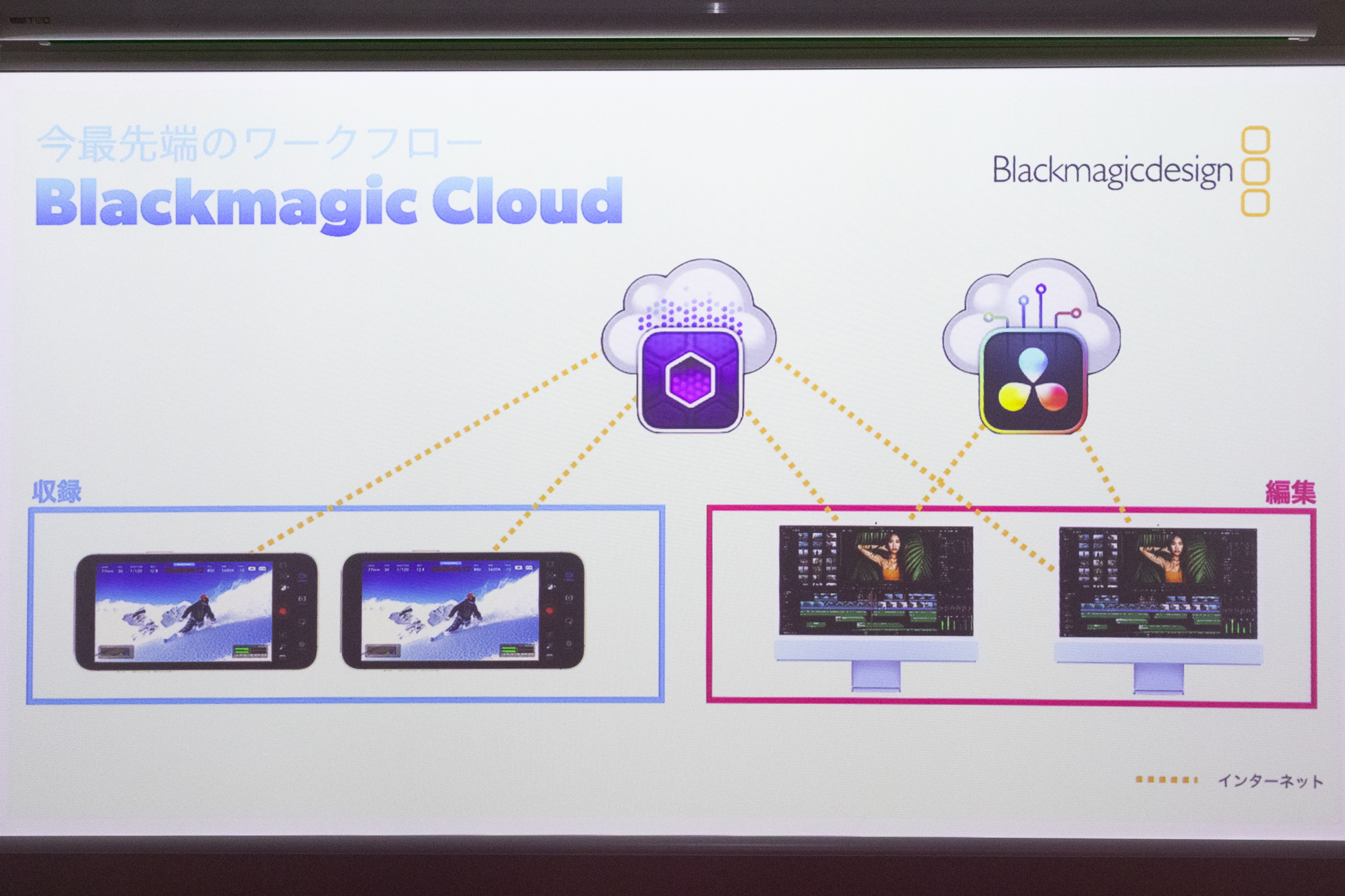 クラウド経由で素材を共有できる